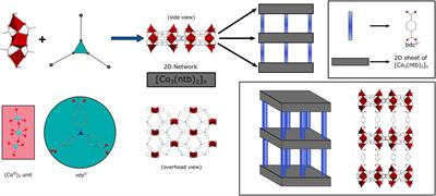 Enhancing Capacity and Stability of Anionic MOFs as Electrode Material by Cation Exchange